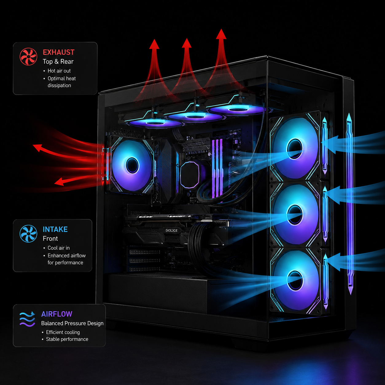 140mm ARGB case fans showing intake and exhaust airflow inside a PC case