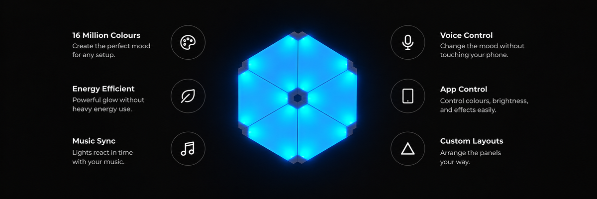 Triangle LED panels feature overview showing app control, voice control, music sync, custom layouts and 16 million colours