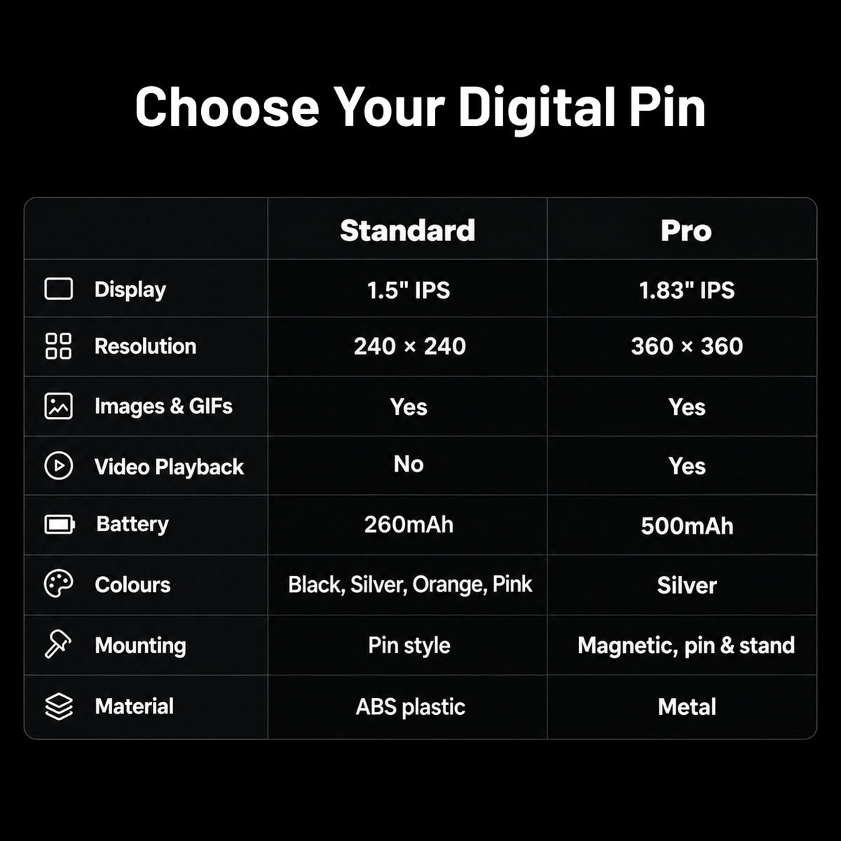 Comparison table showing the differences between the Zyko Digital Pin Standard and Pro models, including display size, resolution, battery, colours, mounting and material